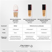 Shiseido - Foundation - Synchro Skin Self-Refreshing Foundation
