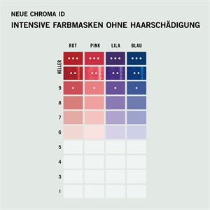 Schwarzkopf Professional - Chroma ID - Bonding Color Mask